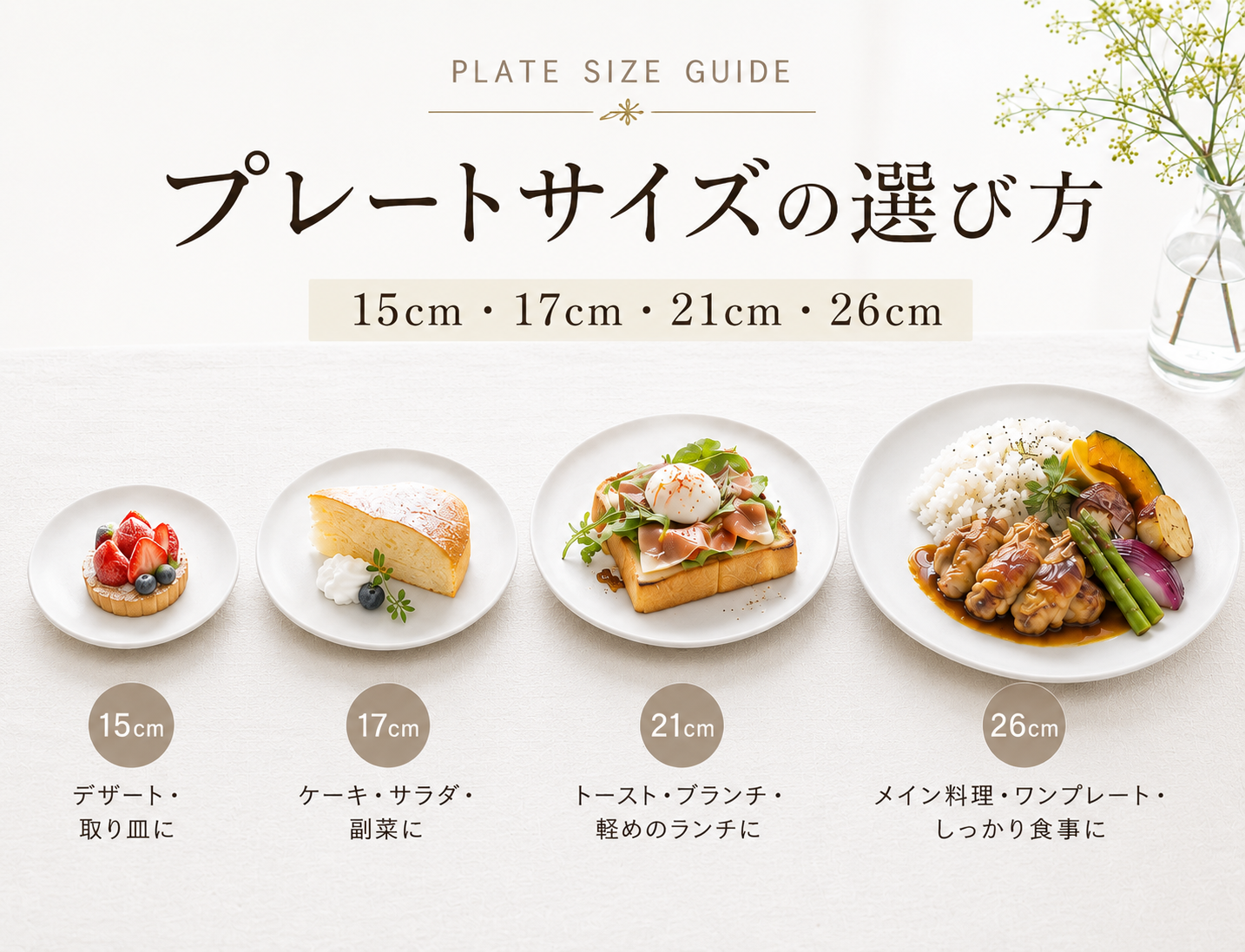 プレートサイズの選び方