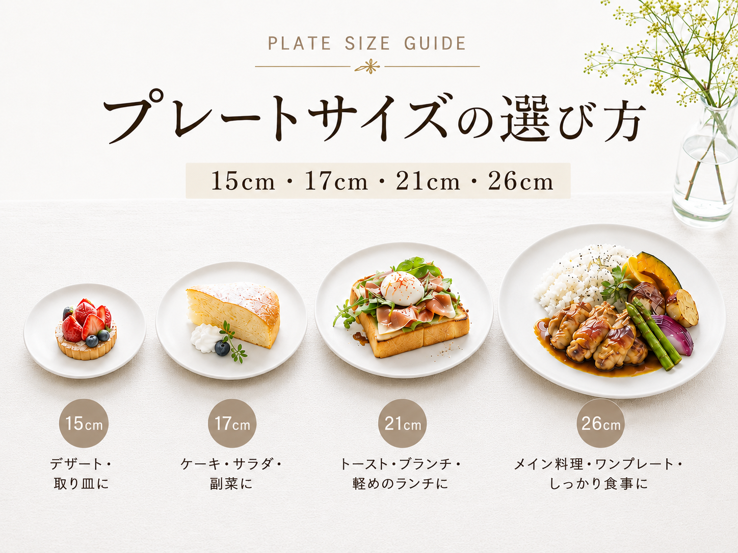 プレートサイズの選び方
