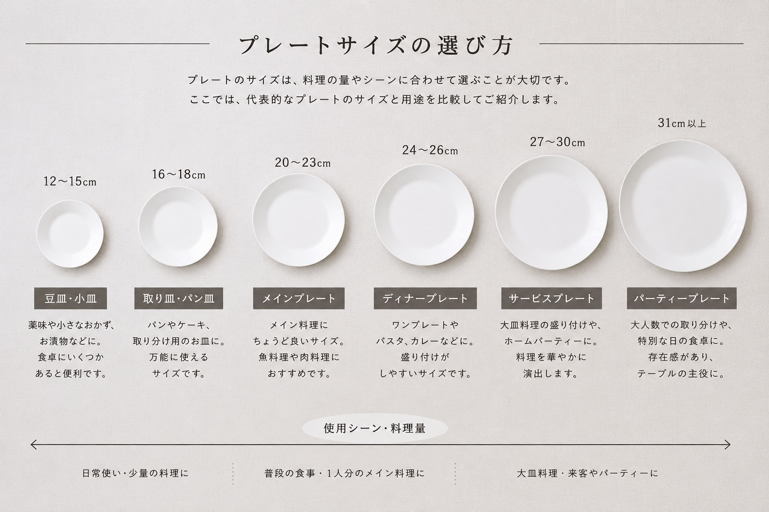 プレートサイズで食卓は変わる