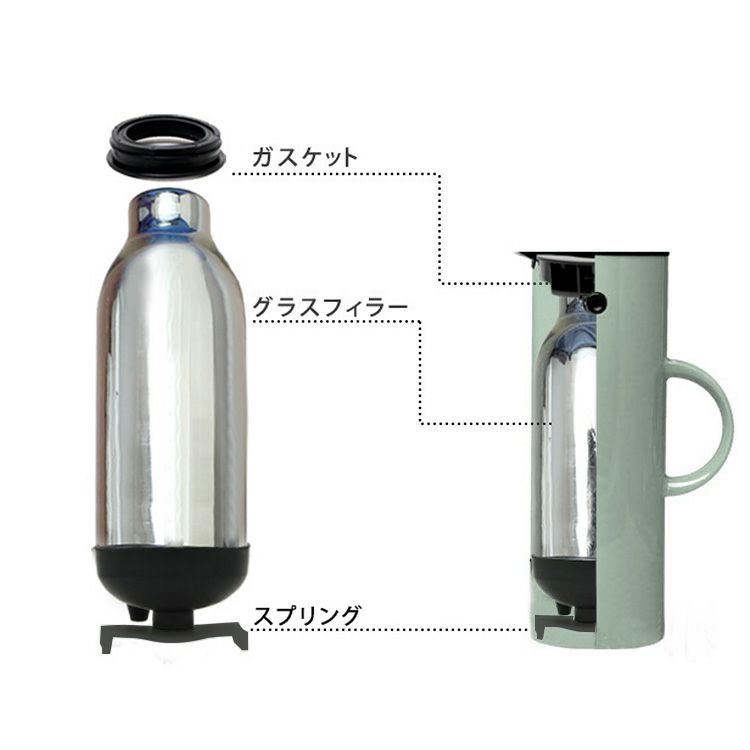 ステルトン（Stelton） サーモジャグ 1.0L 箱入