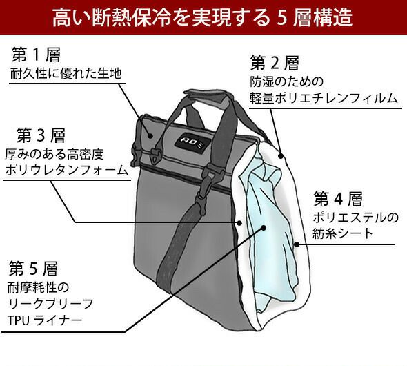 エーオークーラーズ（AO Coolers） バリスティック/BALLISTIC 36パック ソフトクーラー