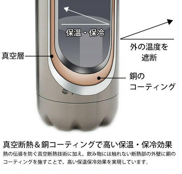 フラスク（FLSK） ボトル 750ml